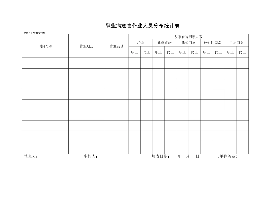 职业病各种统计表_第3页