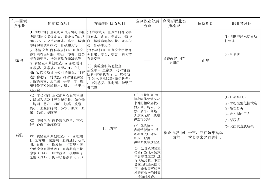 职业病检查项目及周期_第2页