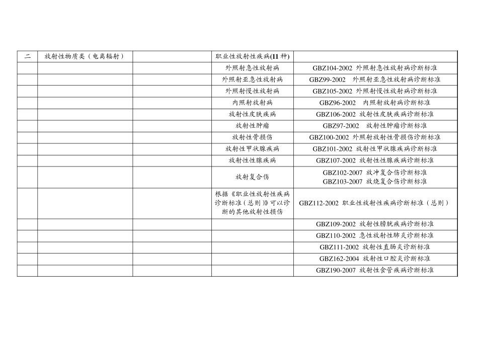 职业病目录与诊断标准、分类目录对照表_第2页