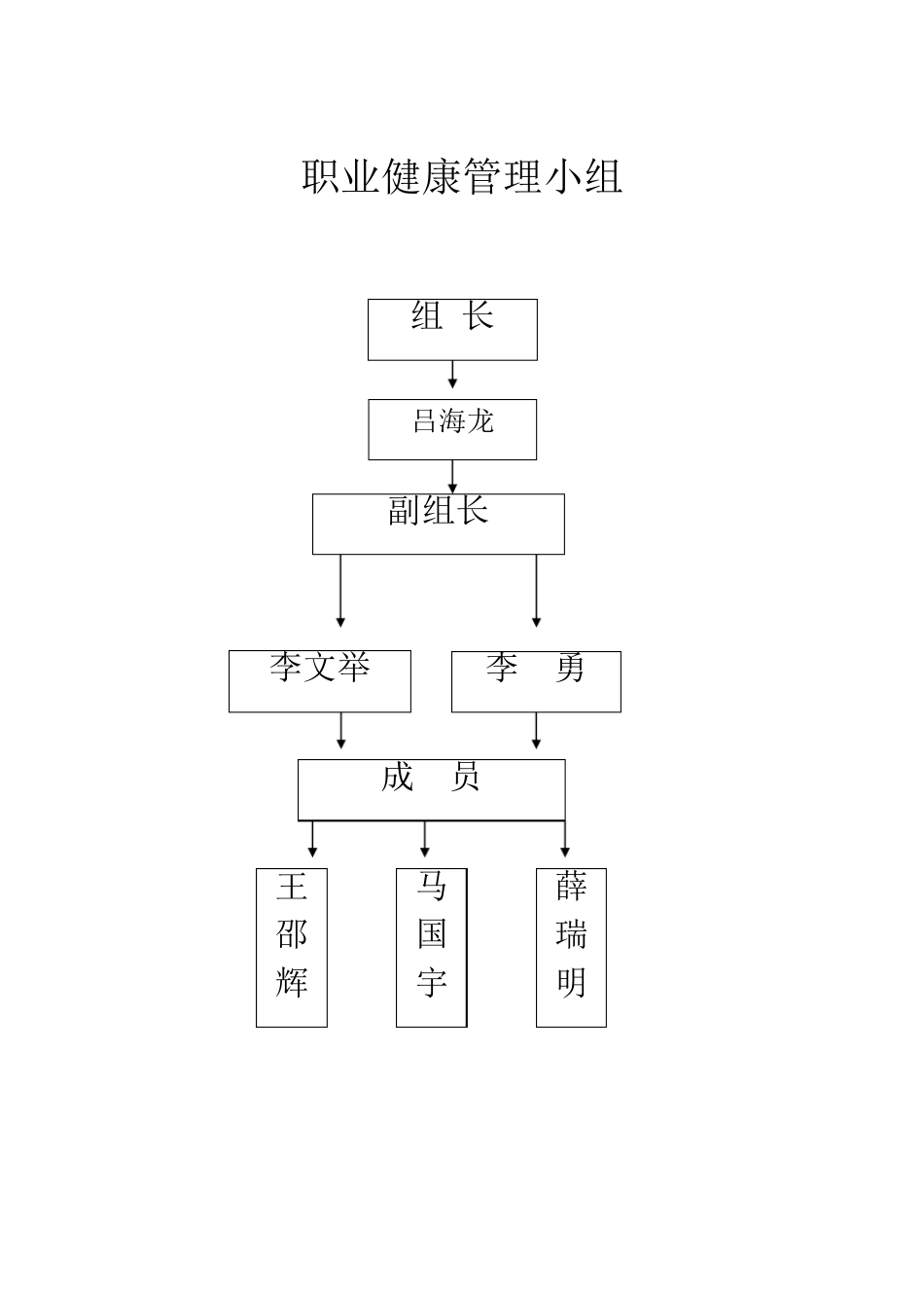职业病防治工作责任制度_第3页
