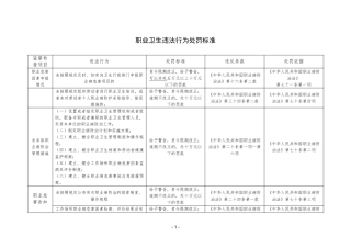职业病防治法处罚标准2020版