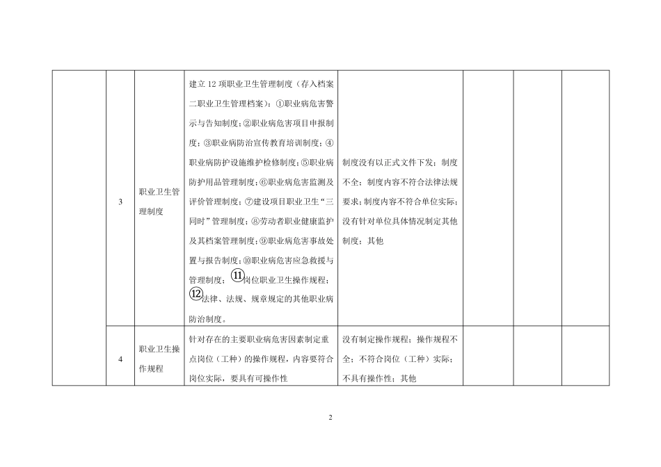 职业病隐患排查表_第2页