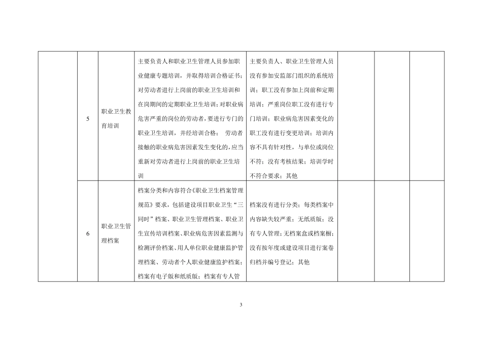 职业病隐患排查表_第3页