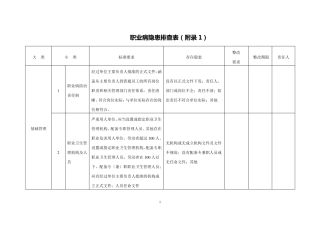 职业病隐患排查表