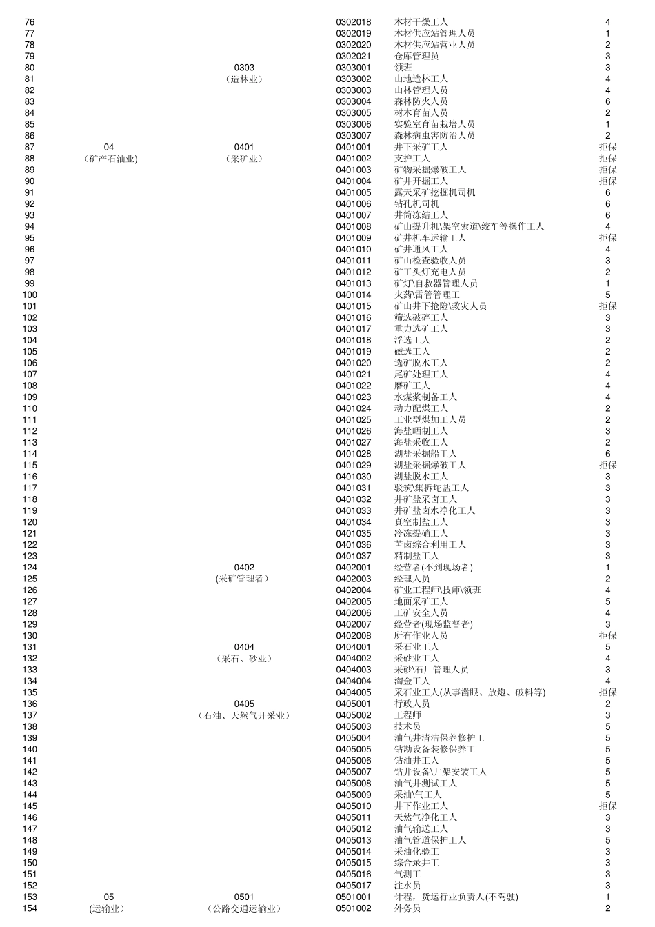 职业类别编码_第2页