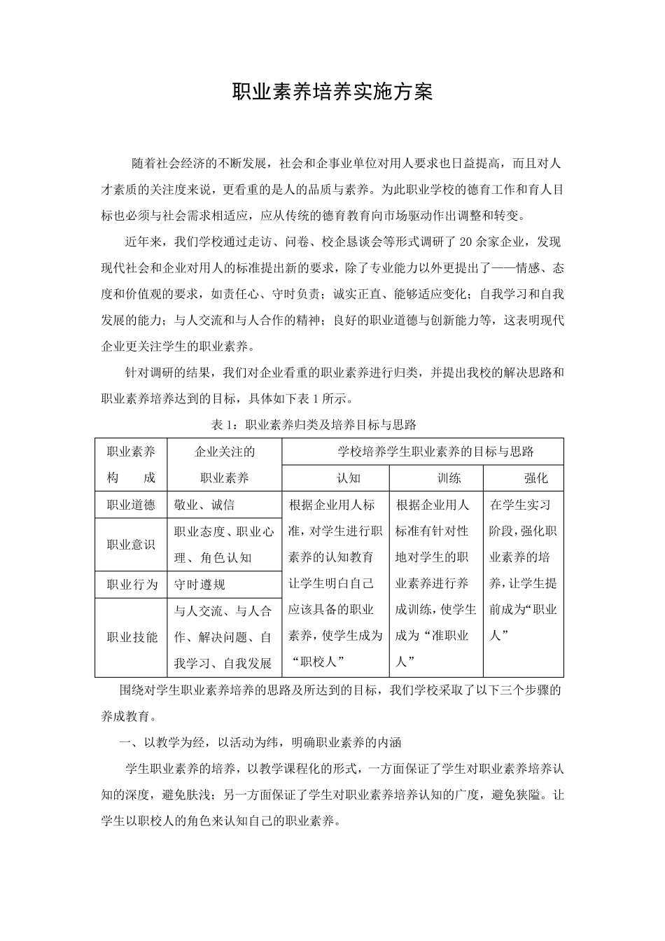 职业素养培养实施方案_第1页