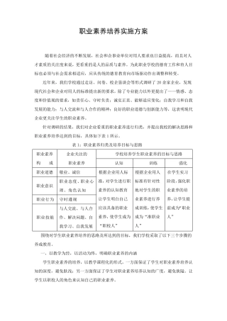 职业素养培养实施方案