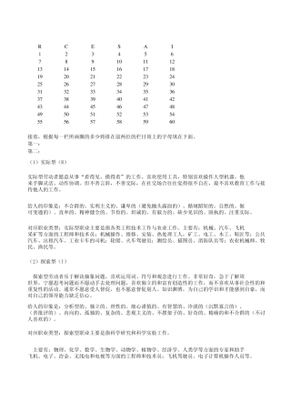 职业能力倾向测评方法