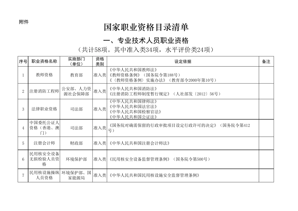 职业资格证书目录_第1页