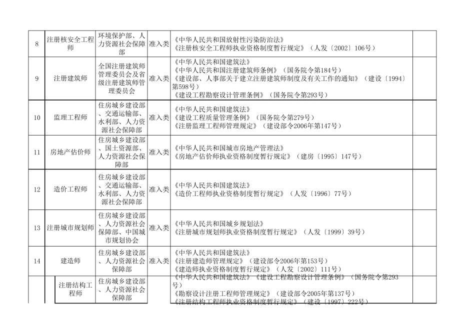 职业资格证书目录_第2页