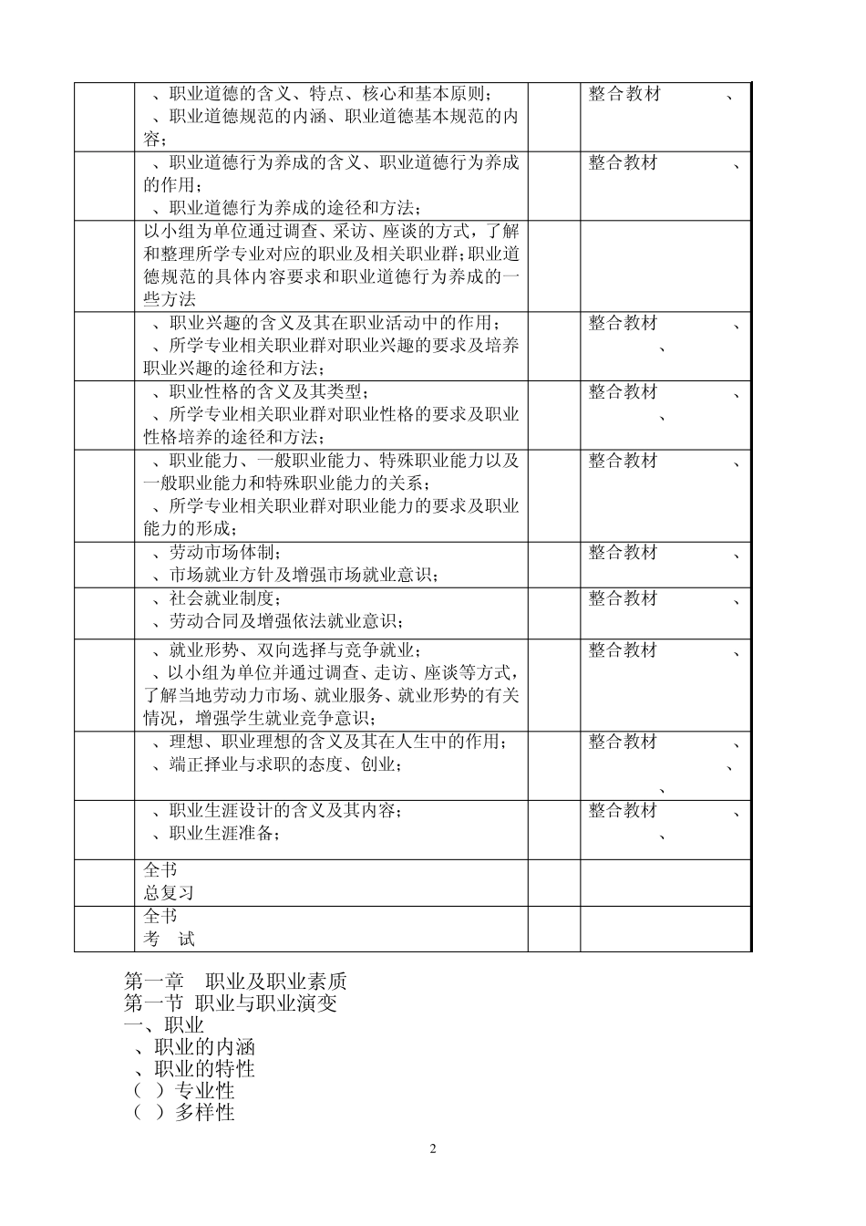 职业道德与职业指导教学大纲_第2页