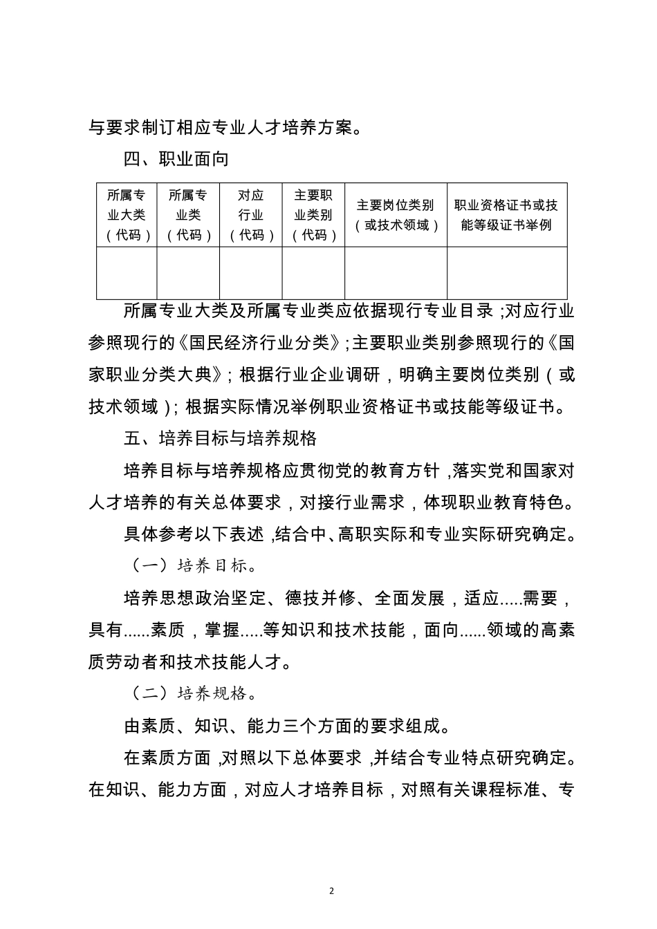 职业院校专业人才培养方案体例框架和基本要求_第2页
