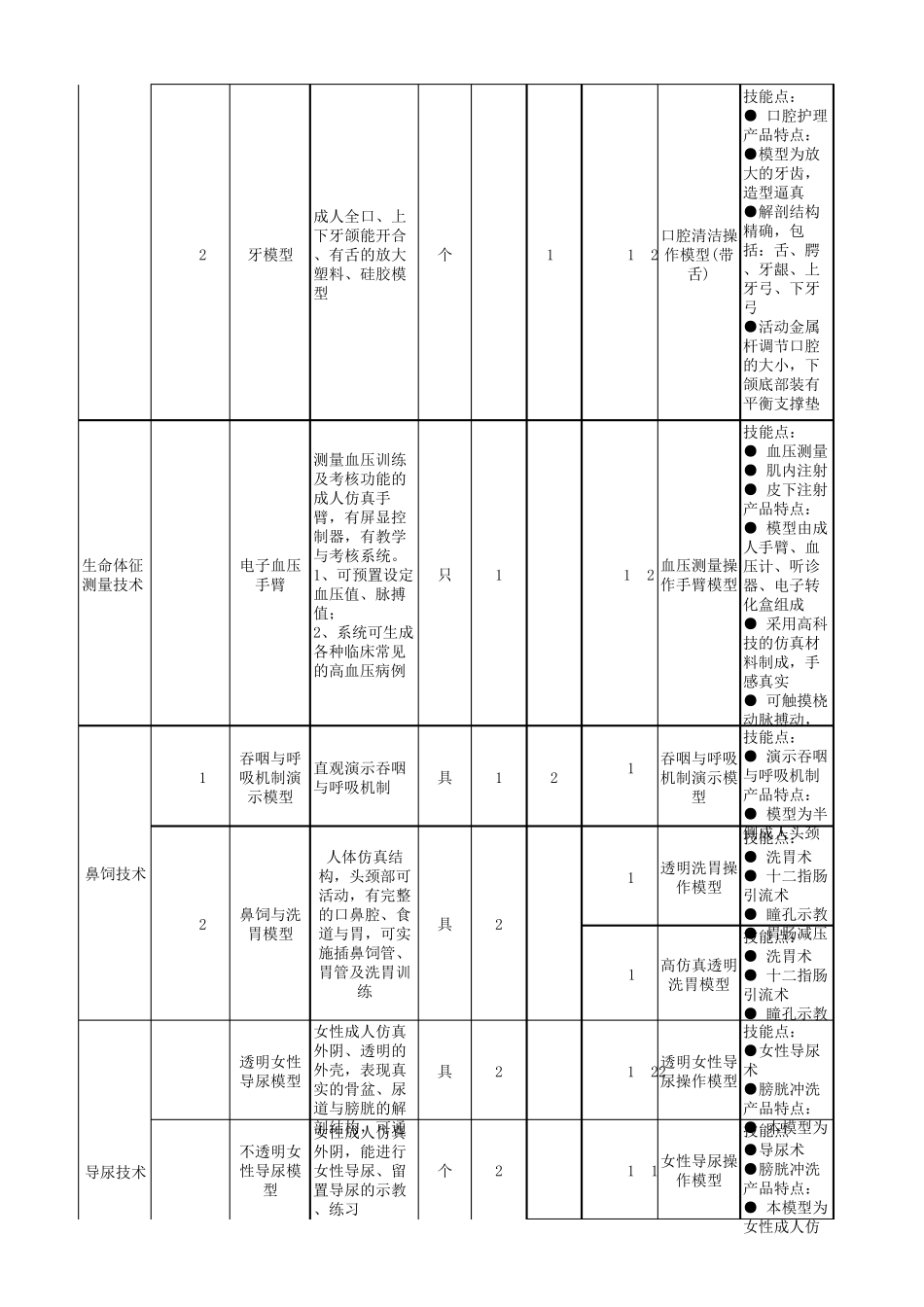 职业院校护理专业仪器设备装备规范标准_第2页