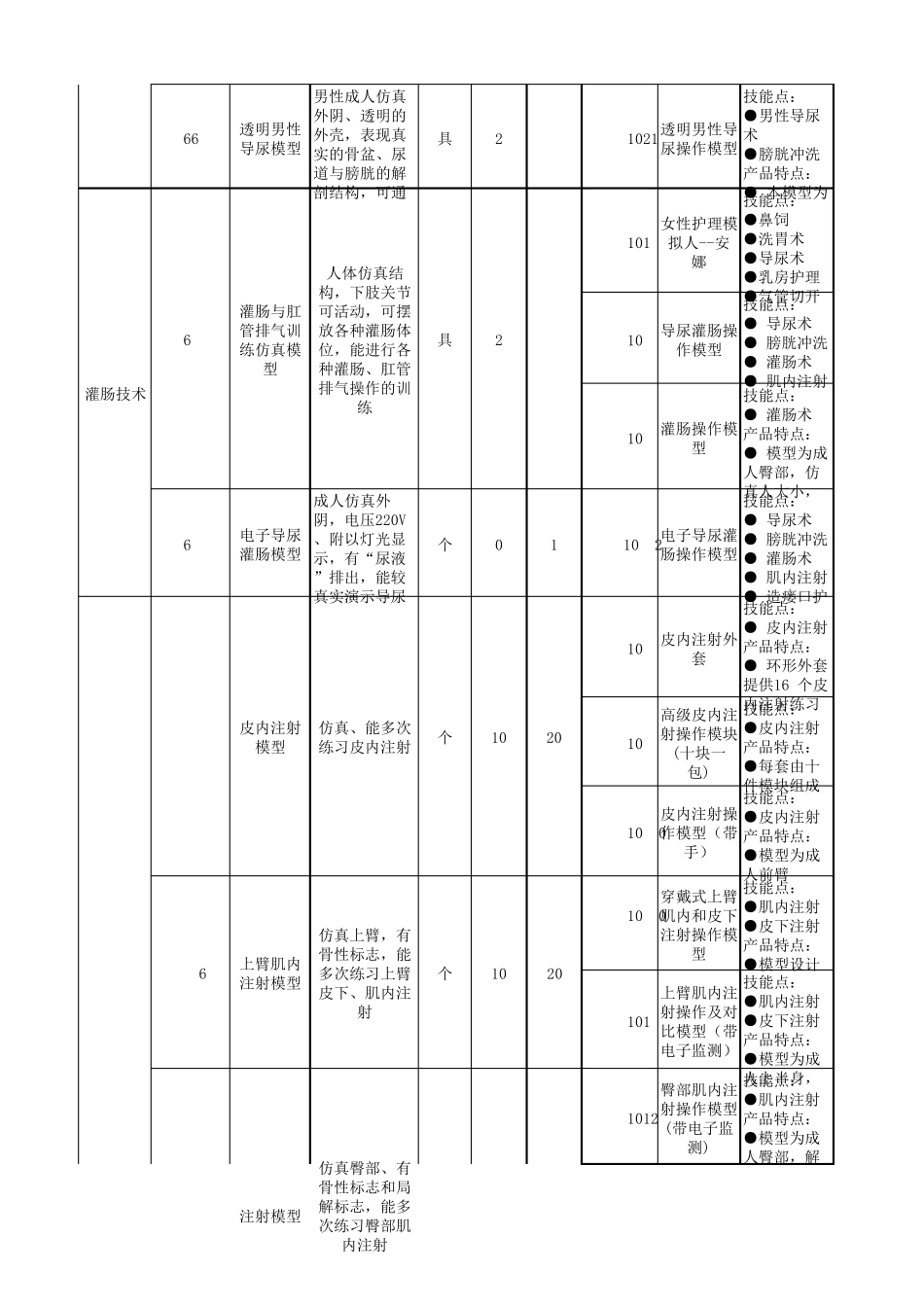 职业院校护理专业仪器设备装备规范标准_第3页