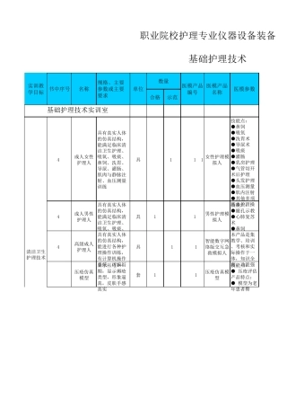职业院校护理专业仪器设备装备规范标准