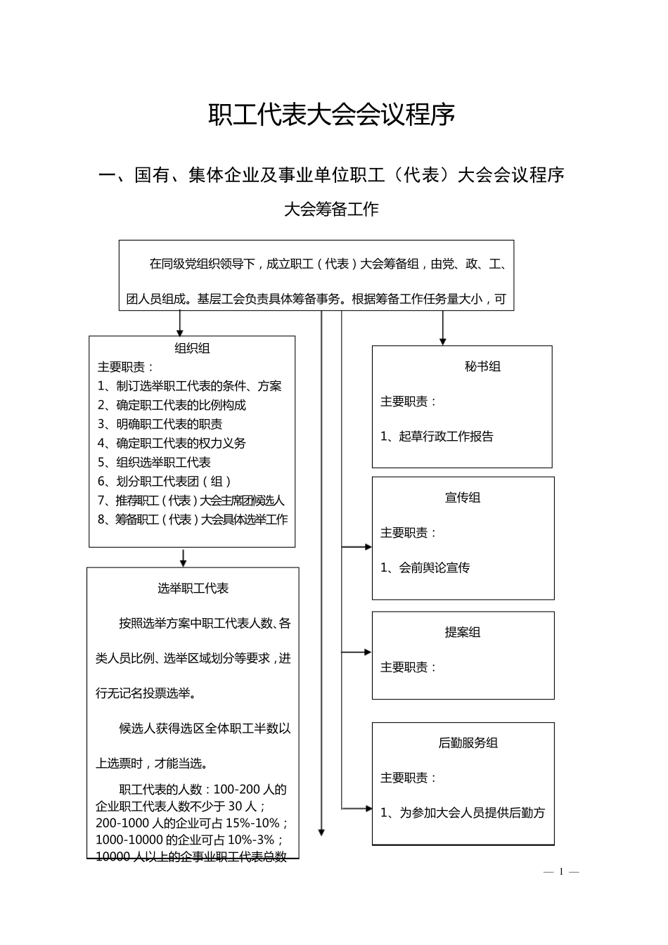 职代会会议程序和文件范本_第3页