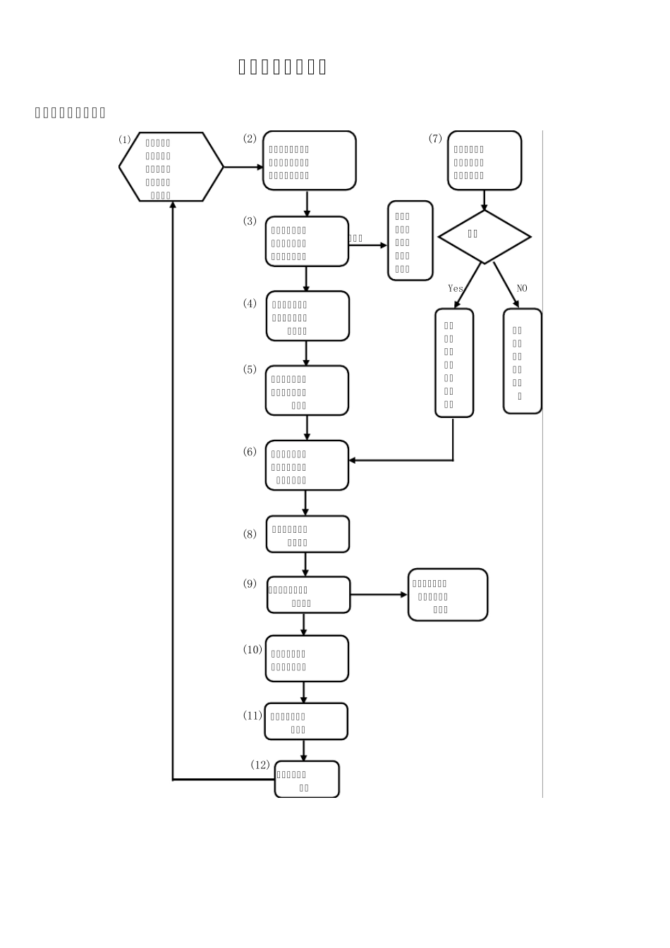 职位分布流程图_第2页