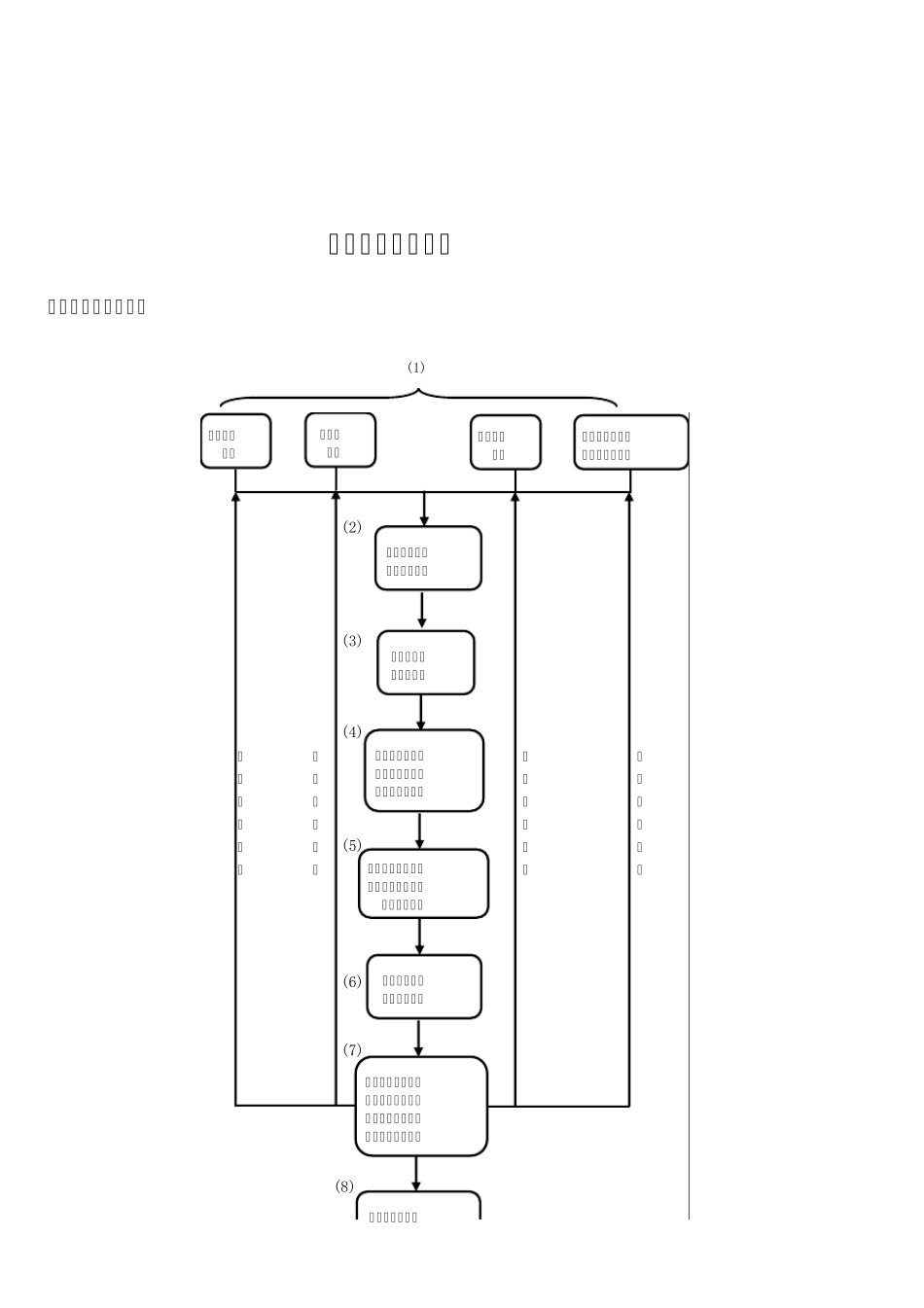 职位分布流程图_第3页