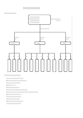 职位分布流程图