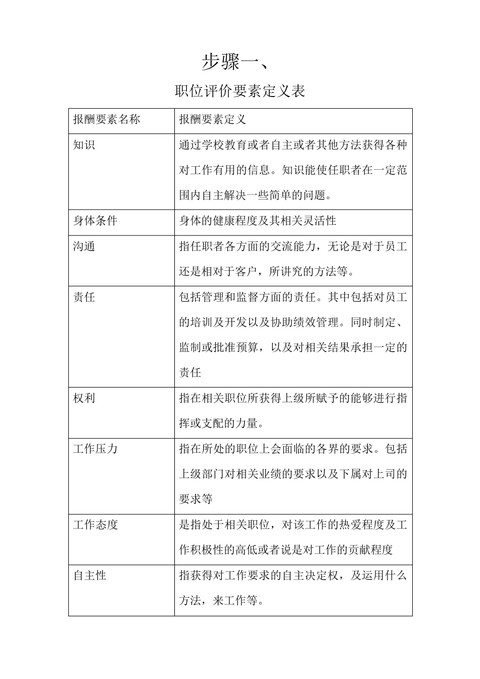 职位分析方法之要素计点法(完整步骤)_第1页