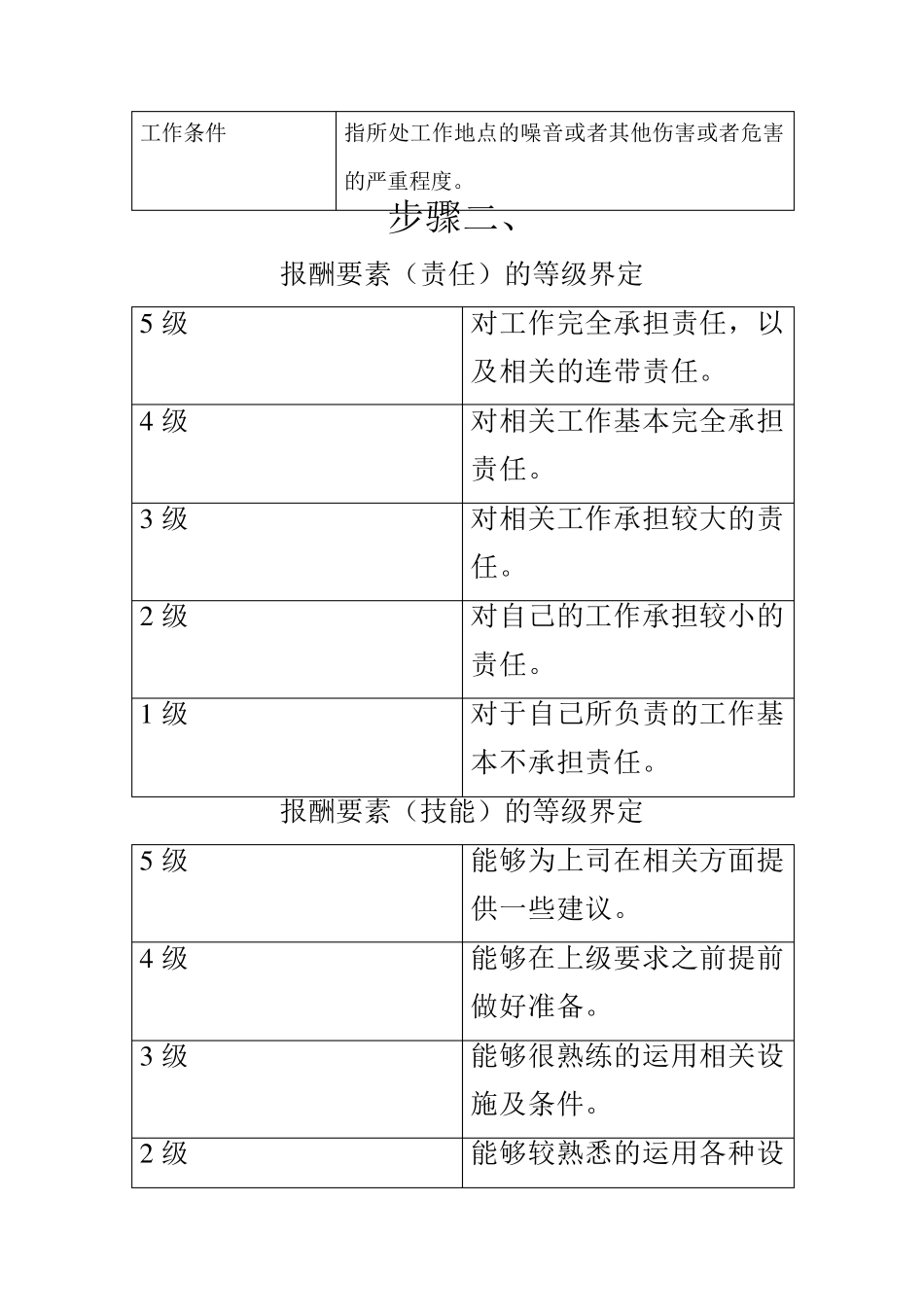 职位分析方法之要素计点法(完整步骤)_第2页