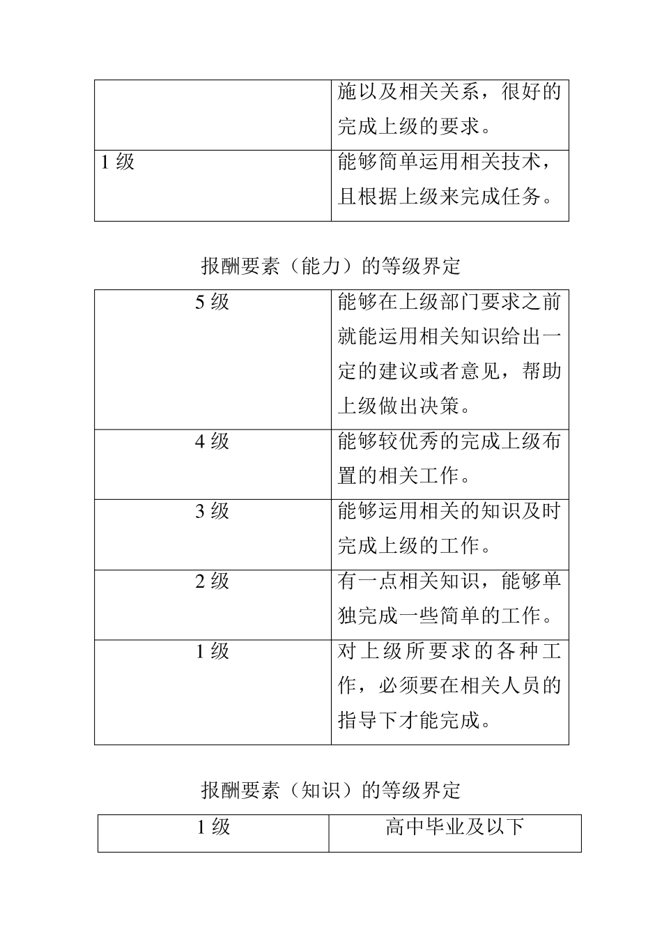 职位分析方法之要素计点法(完整步骤)_第3页