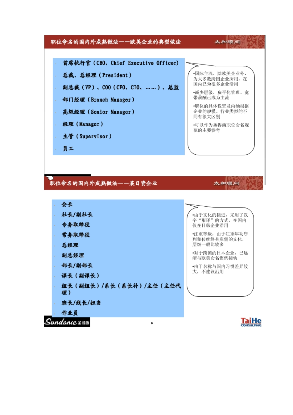 职位名称规范与职位序列划分太和顾问_第3页