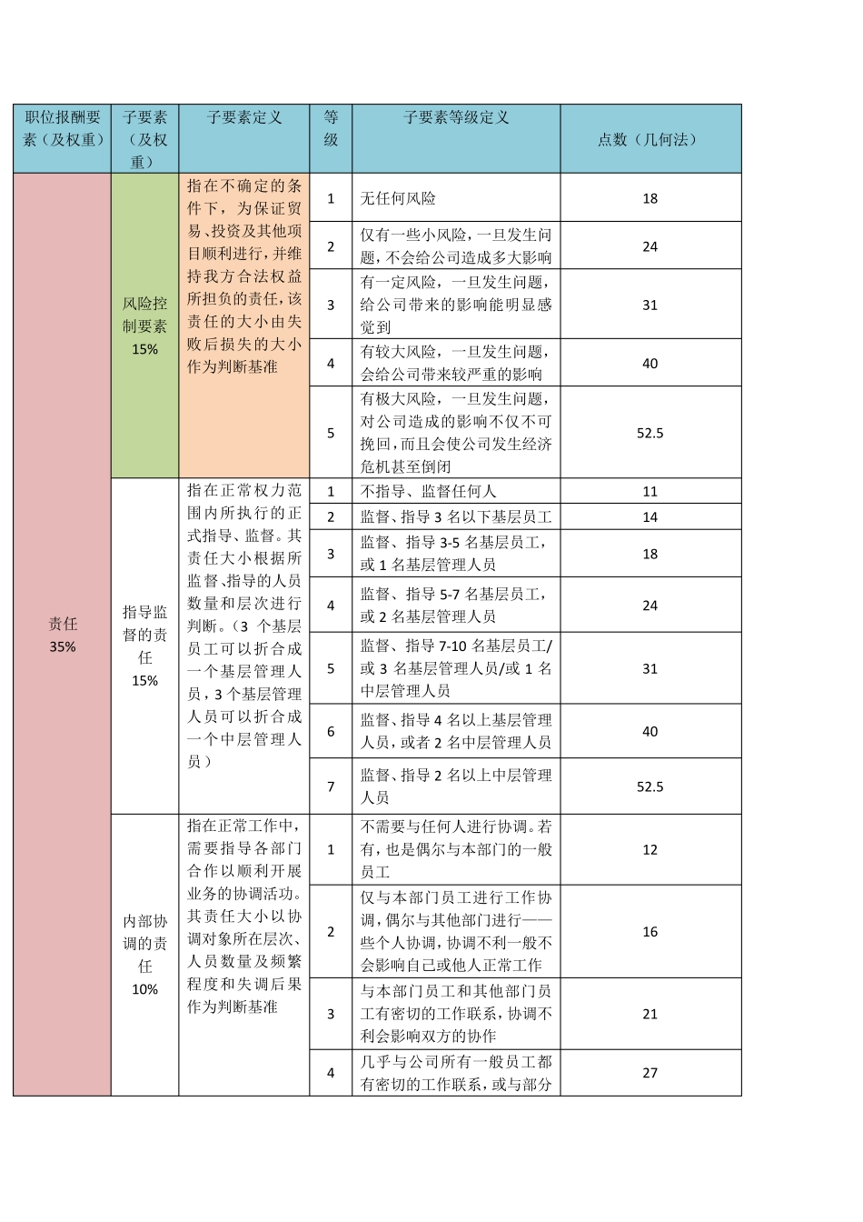 职位报酬要素_第1页