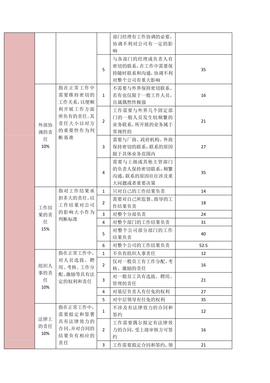 职位报酬要素_第2页