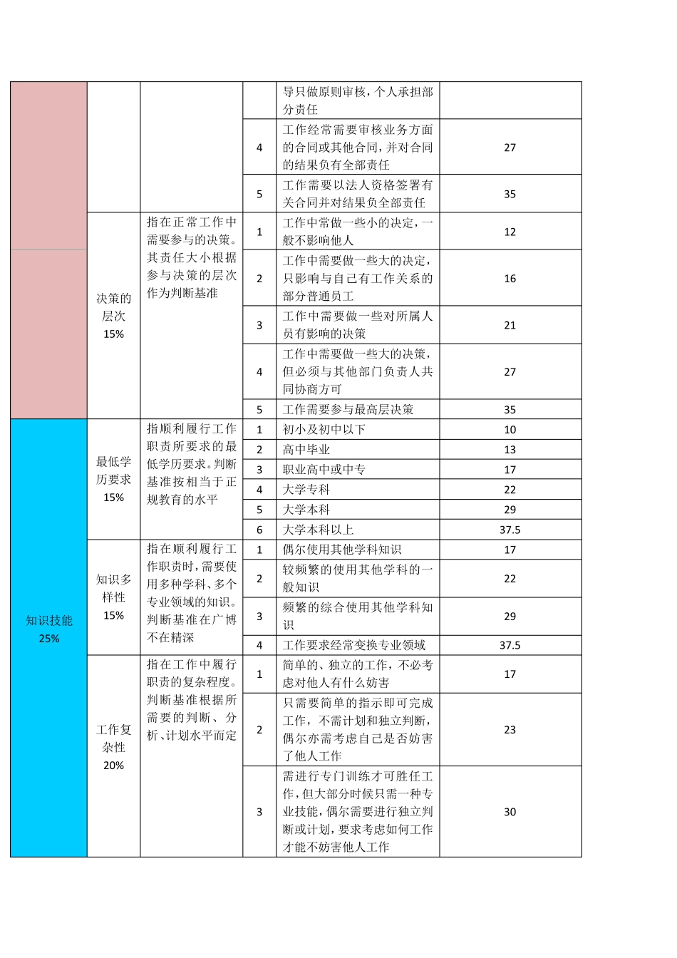 职位报酬要素_第3页