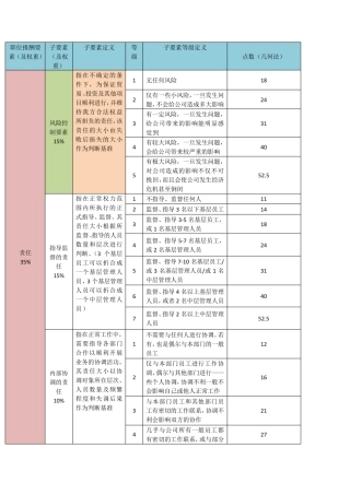职位报酬要素