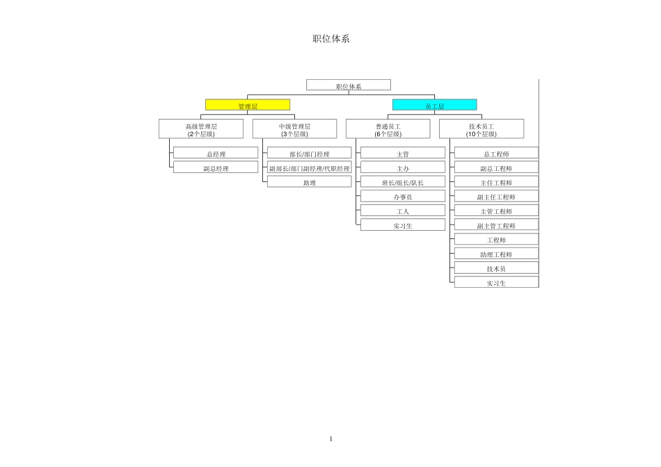 职位等级划分(经典案例)_第2页