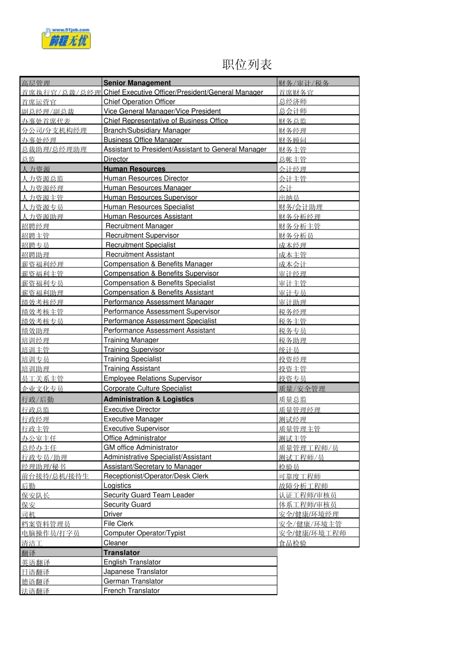 职位翻译大全_第1页