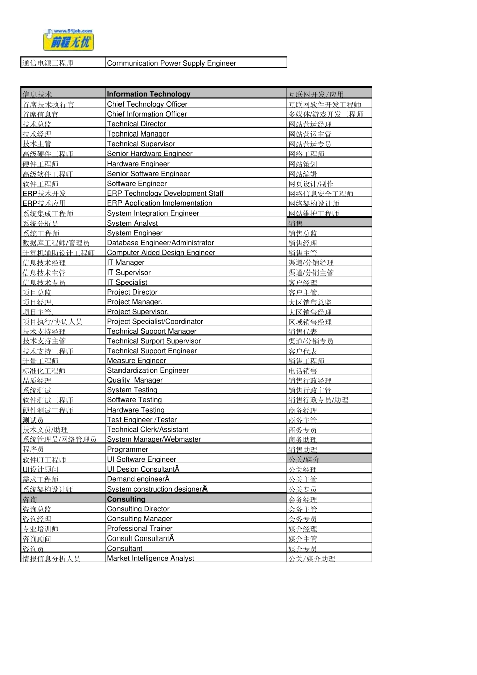 职位翻译大全_第3页