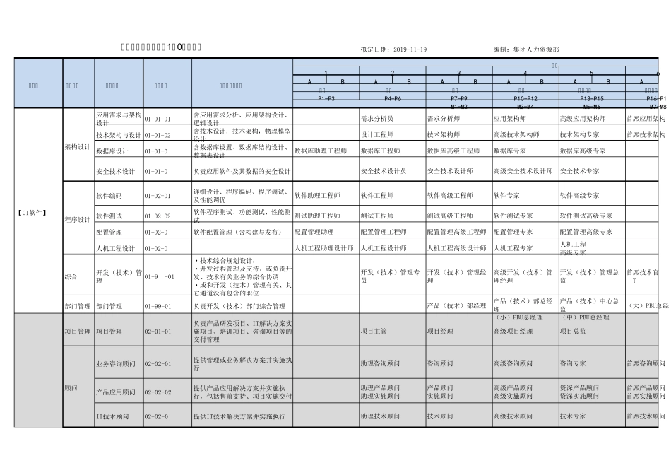 职位职级体系表20191119(V1.0草案)_第1页