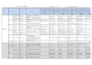 职位职级体系表20191119(V1.0草案)