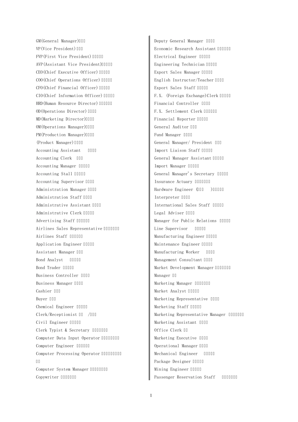 职位英文简称_第1页