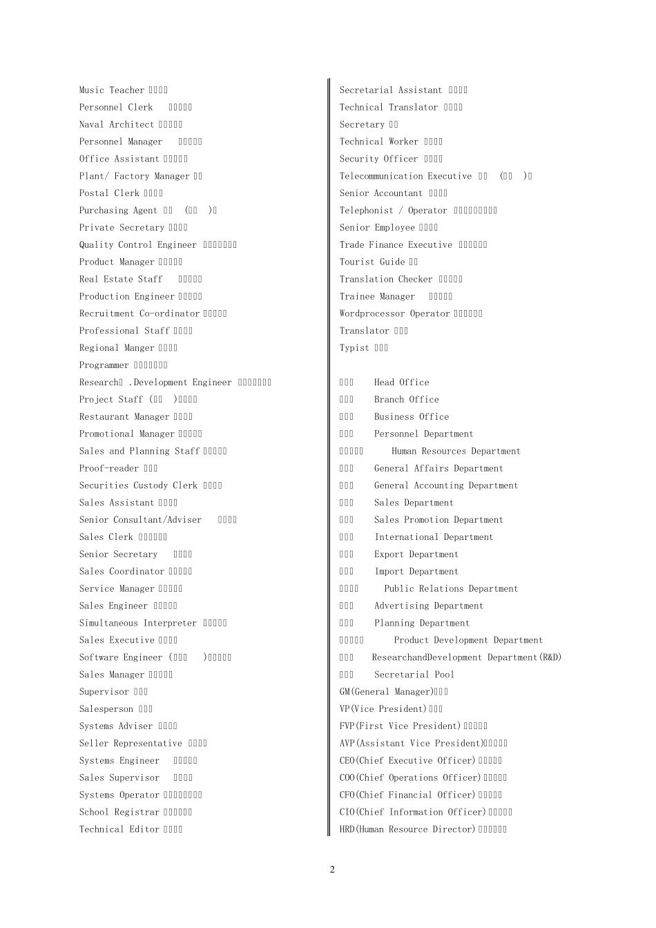 职位英文简称_第2页