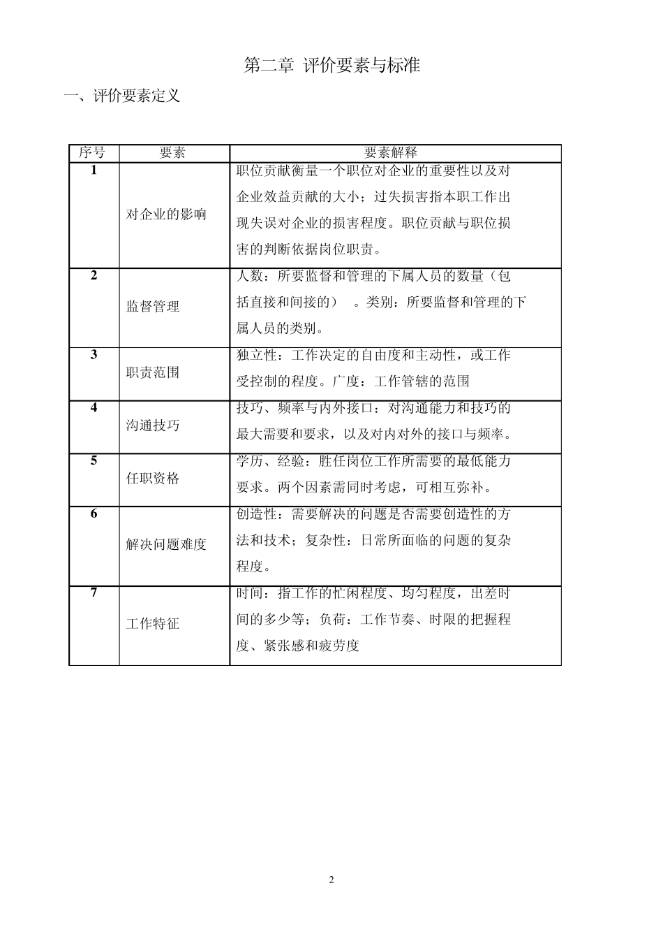 职位评价程序及要素(要素计点法)_第2页