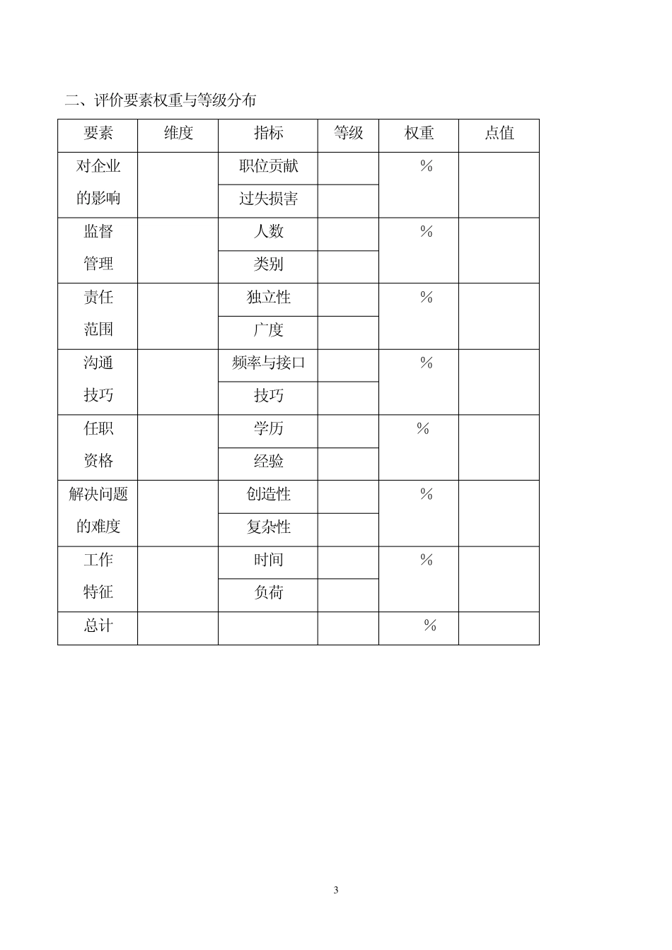 职位评价程序及要素(要素计点法)_第3页