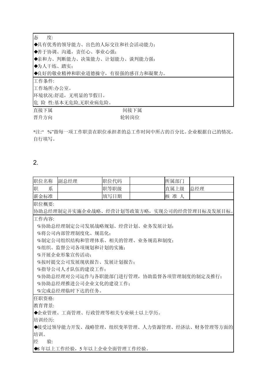 职位说明书和绩效考核范本_第2页