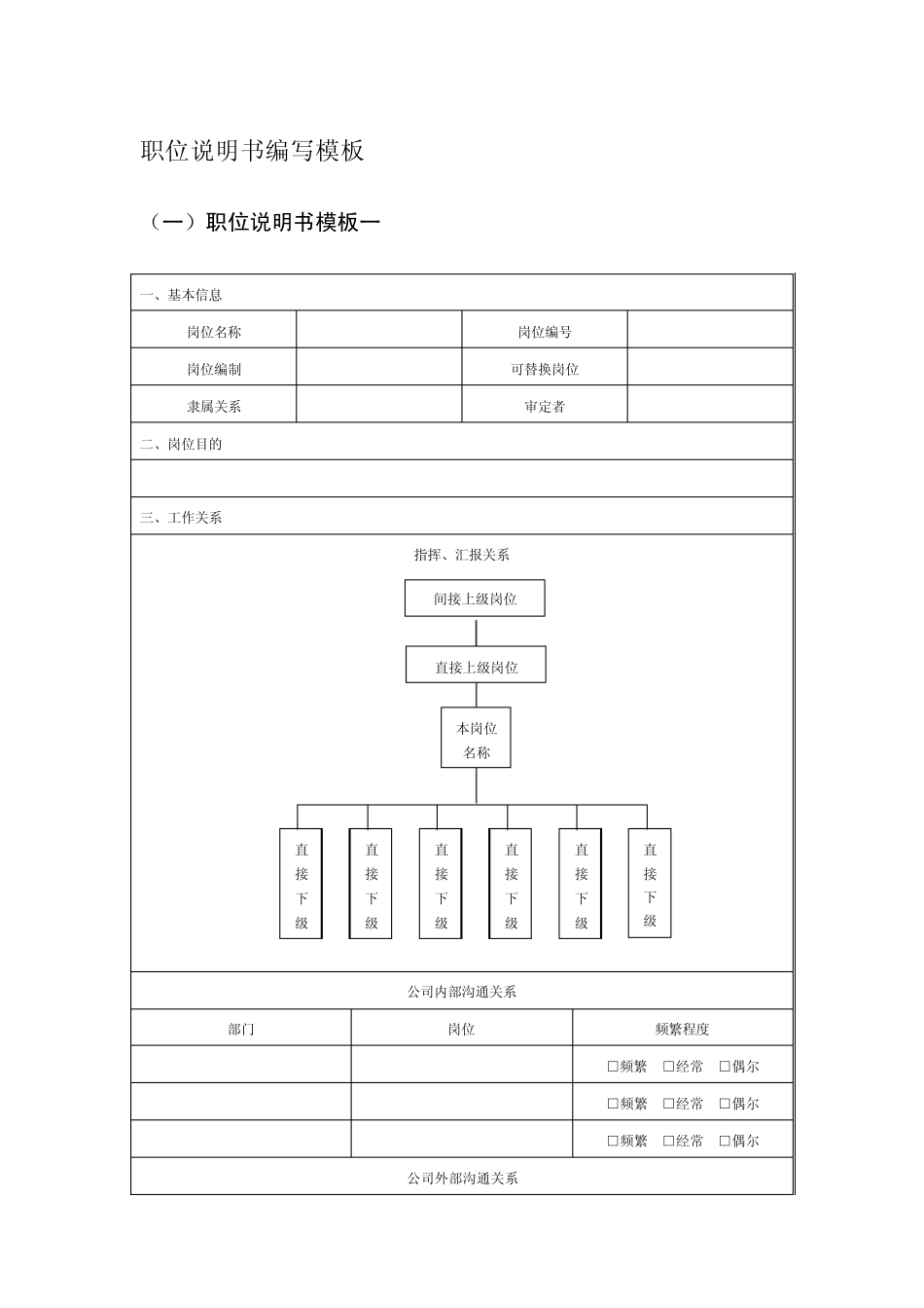 职位说明书编写模板_第1页