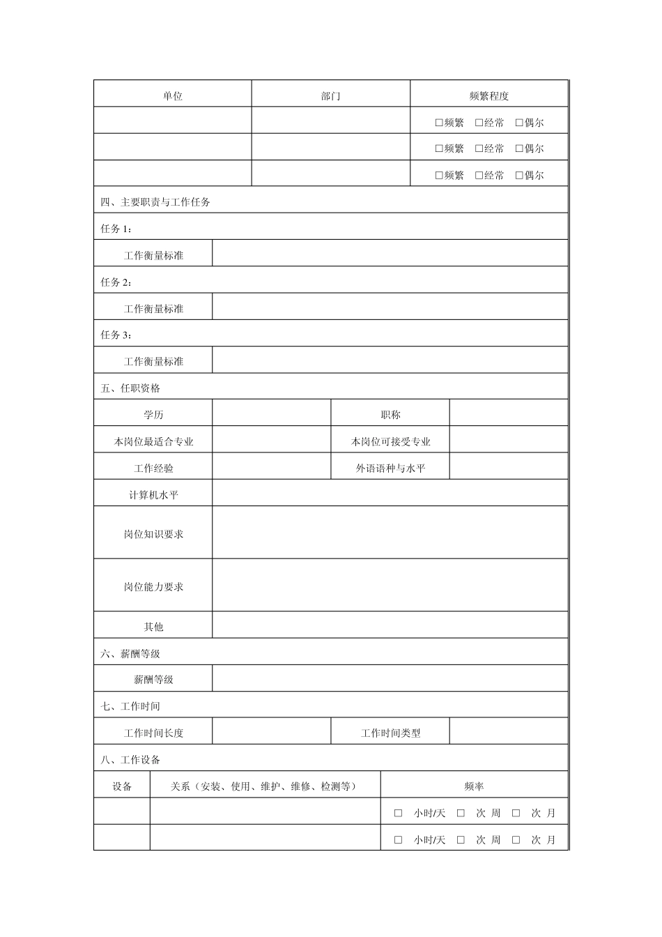 职位说明书编写模板_第2页