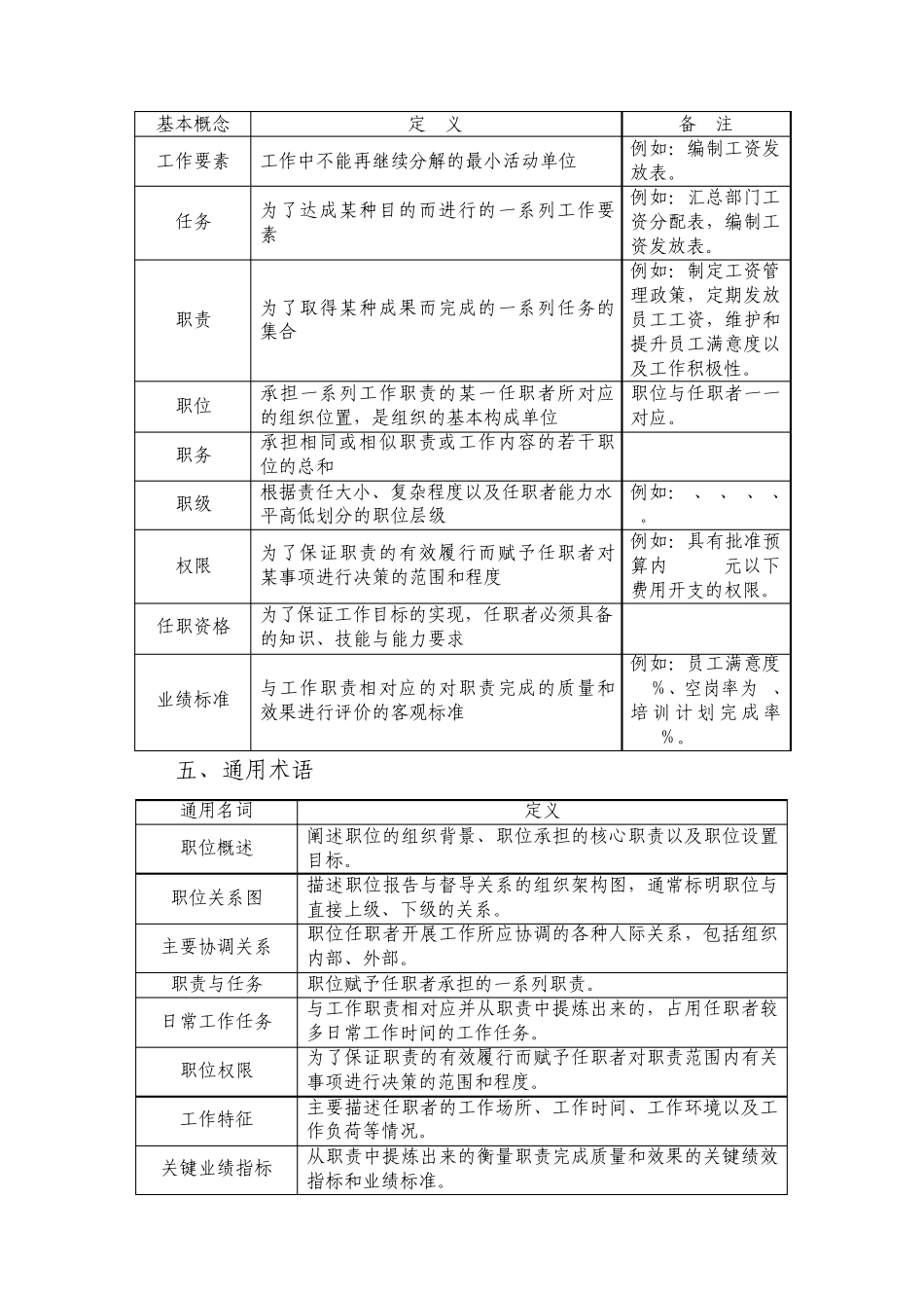 职位说明书编写规范_第2页