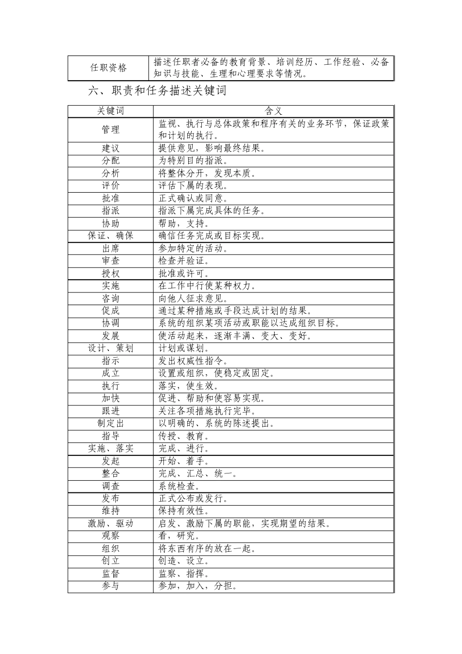 职位说明书编写规范_第3页