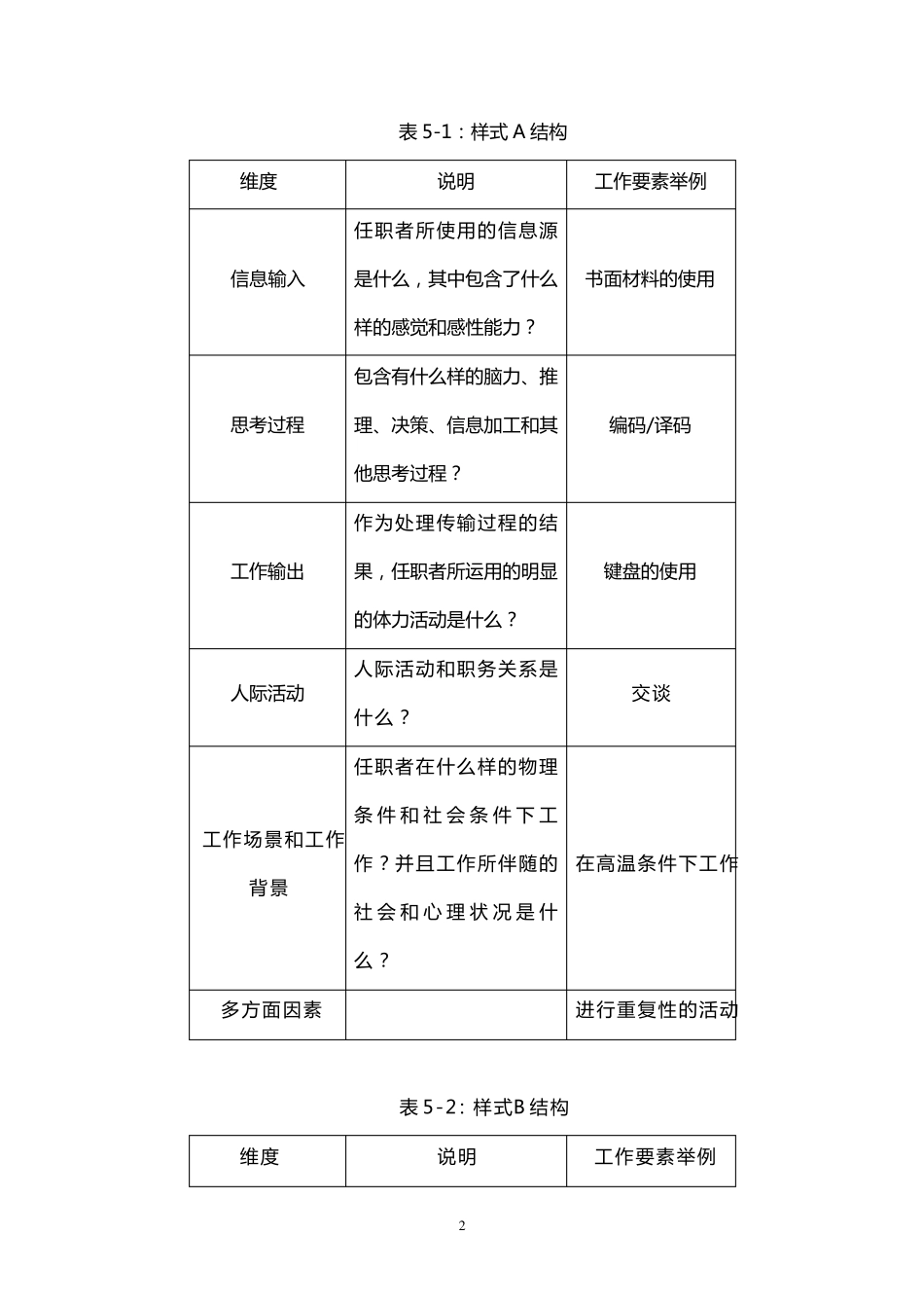 职务分析问卷(PAQ)_第2页