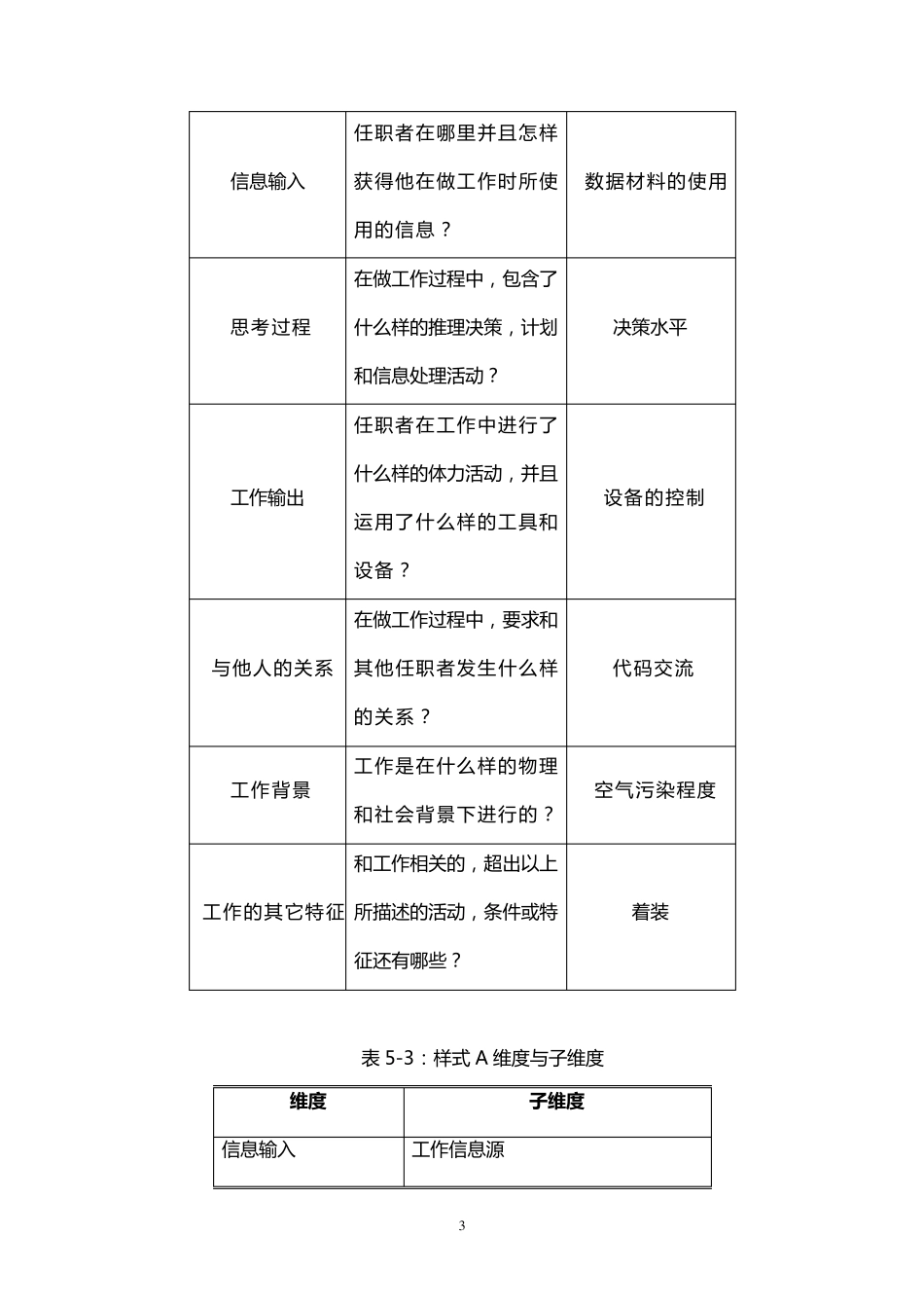 职务分析问卷(PAQ)_第3页