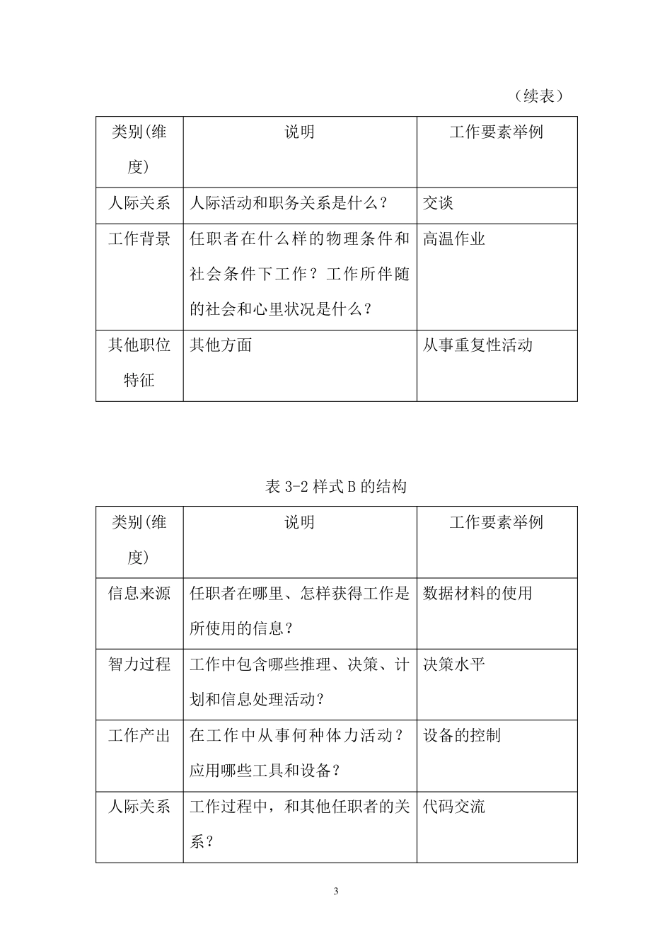 职务分析问卷(PAQ)概述_第3页
