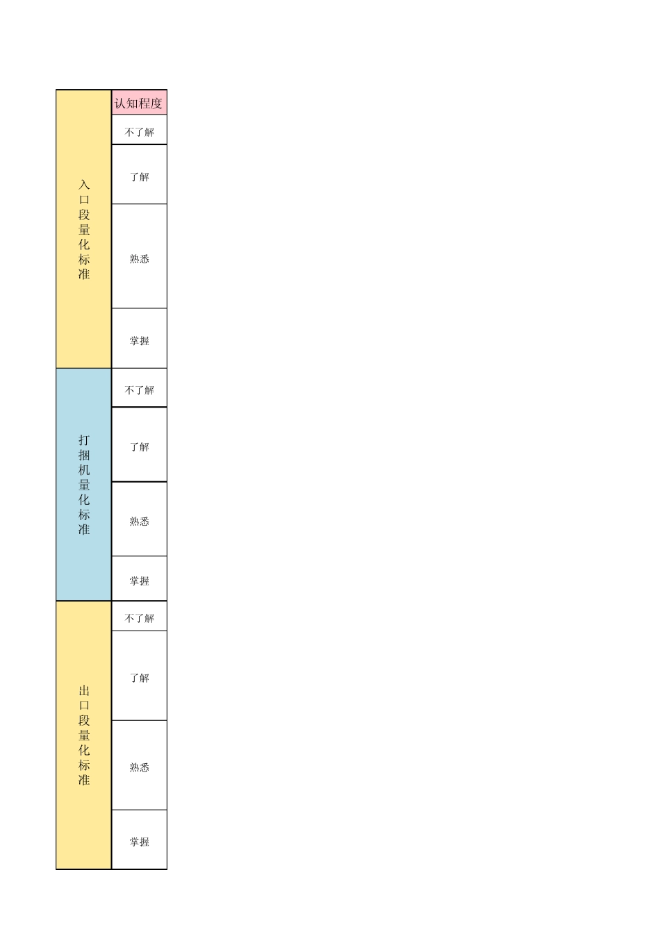职工技能水平自我评价量化表模板_第1页