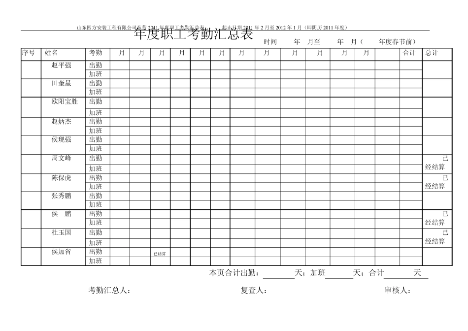 职工考勤汇总表_第3页